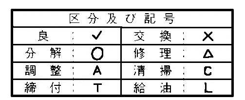 ユーザー車検で使用するための点検整備記録簿の書き方 ユーザー車検完全攻略マニュアル