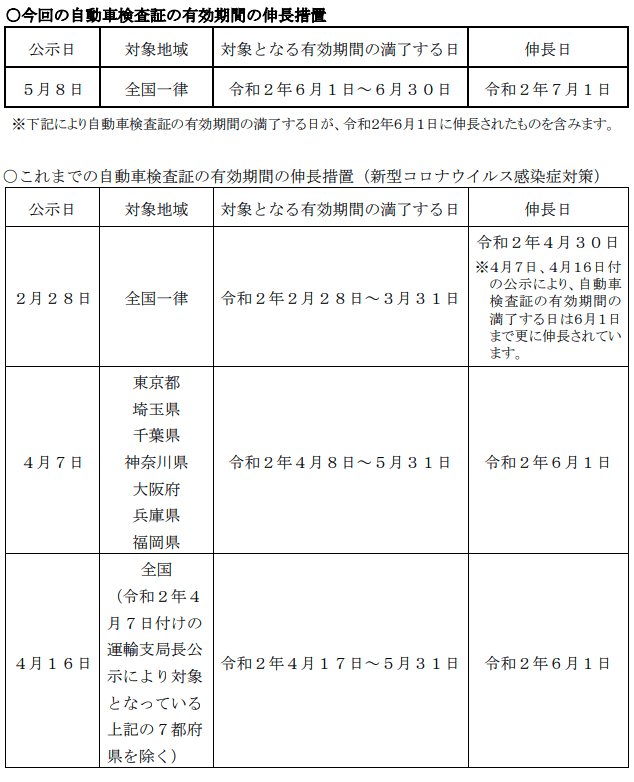 全国一律3度目の特例 車検証の有効期限が伸長される仕組みの解説 ユーザー車検完全攻略マニュアル